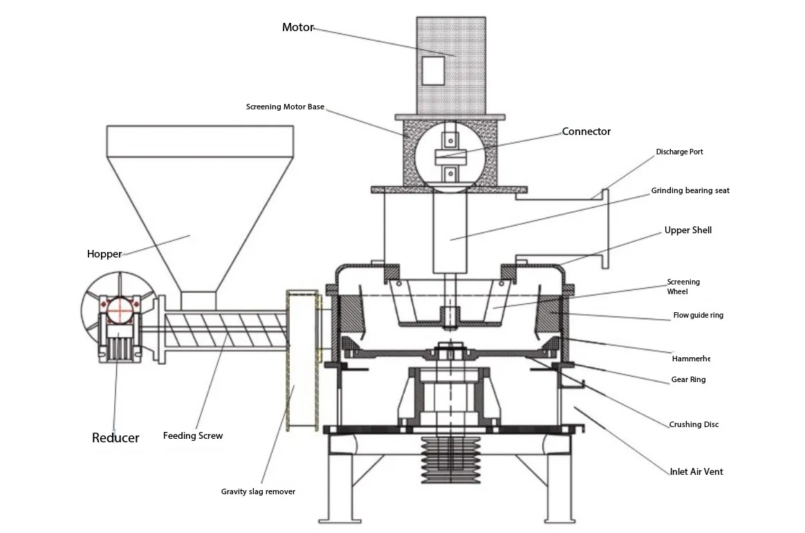 Quais são os principais impulsionadores da indústria para a pulverização ultrafina?